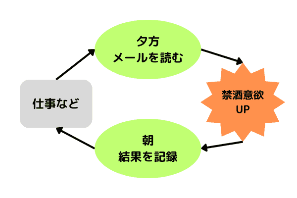 あなたがすること